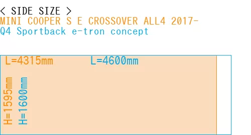 #MINI COOPER S E CROSSOVER ALL4 2017- + Q4 Sportback e-tron concept